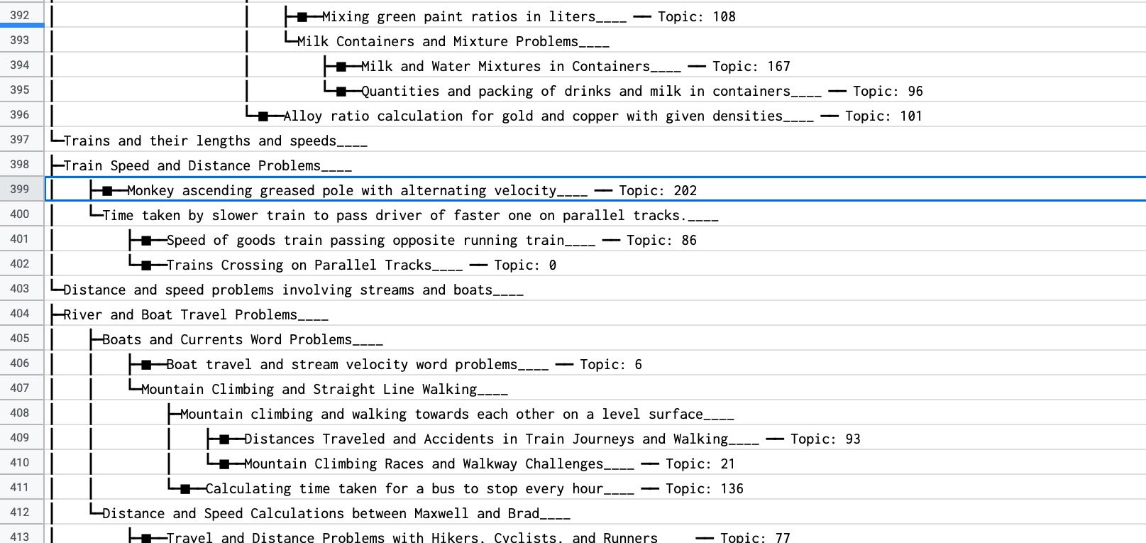 GSM8K Dataset  Papers With Code