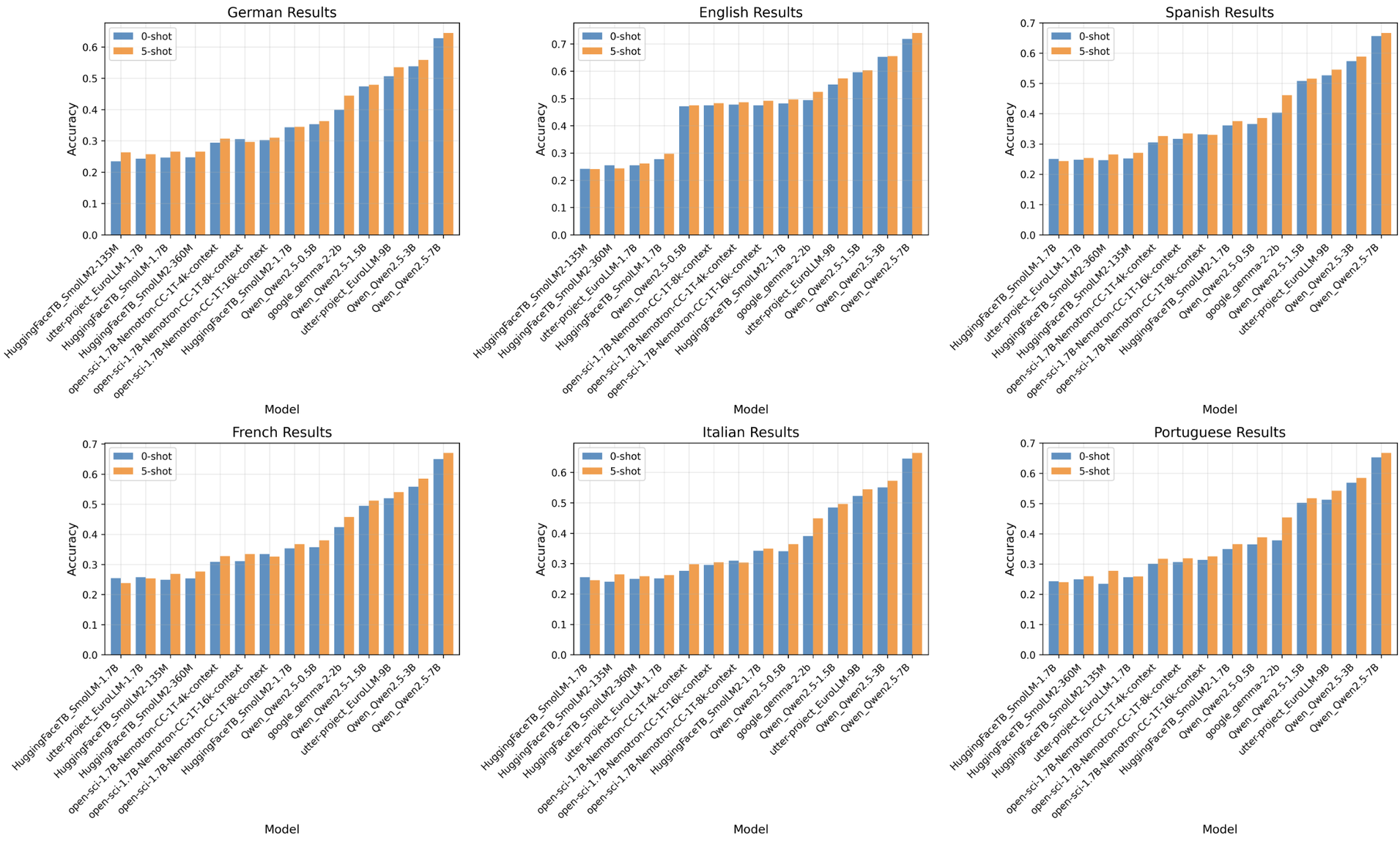 MMMLU_reference_comparison