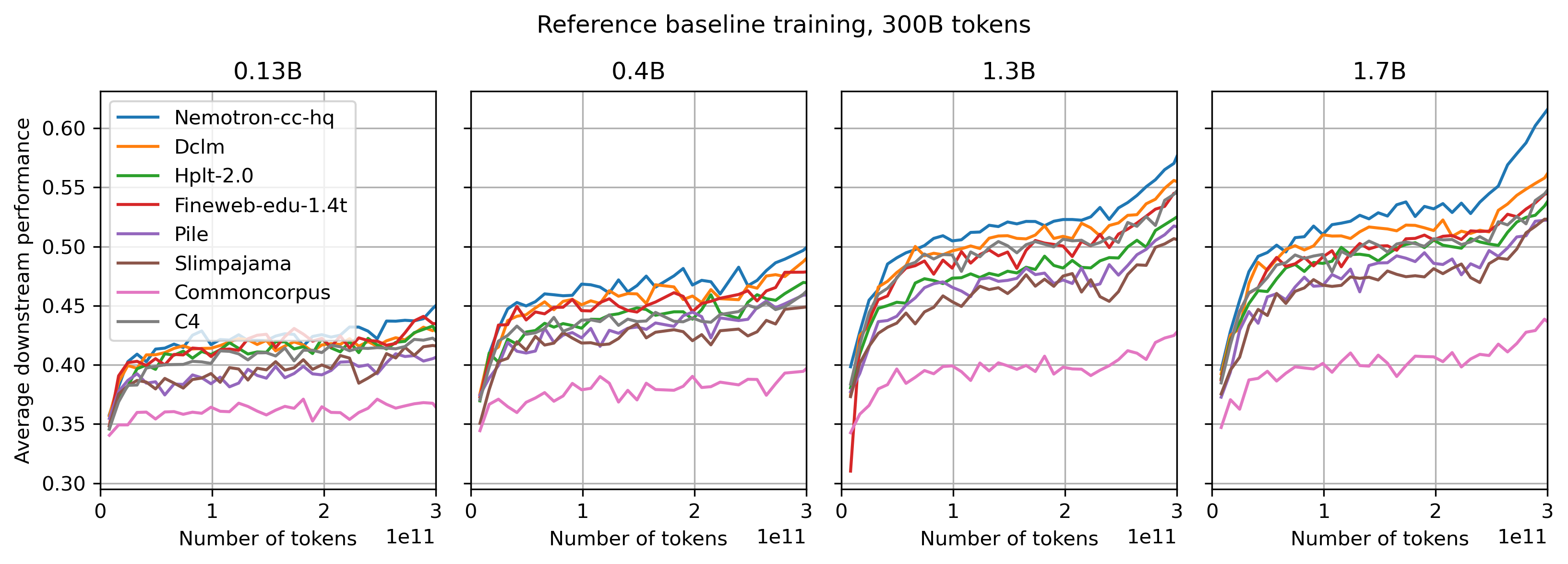 Reference300B