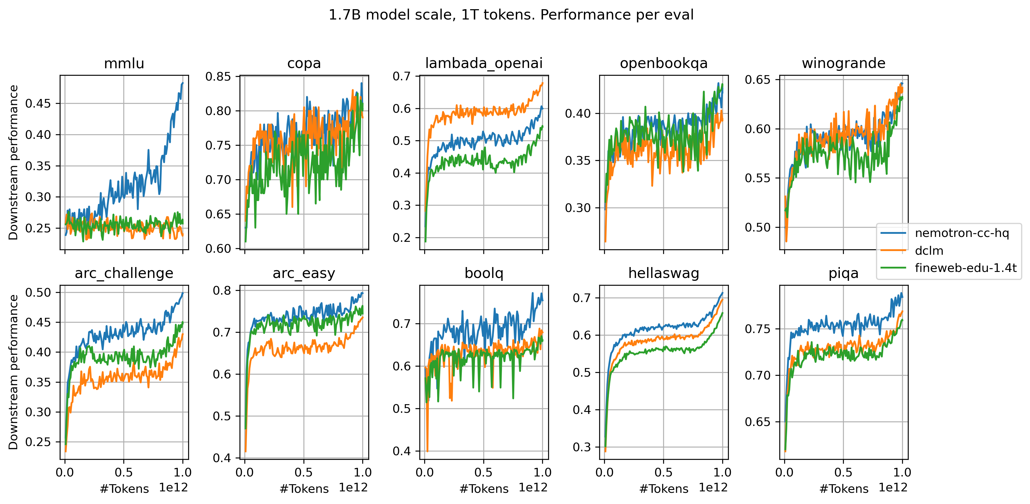 Reference_1.7B_1T
